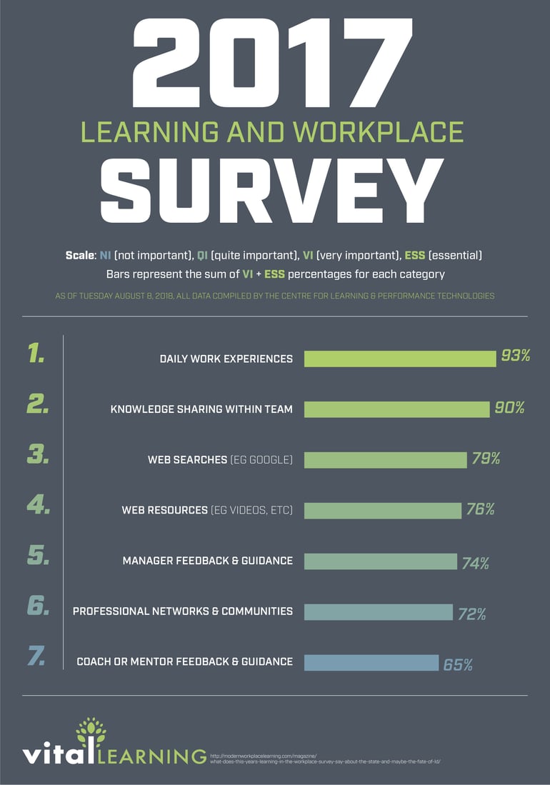 Workplace Survey