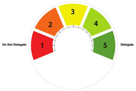 How to decide what to delegate