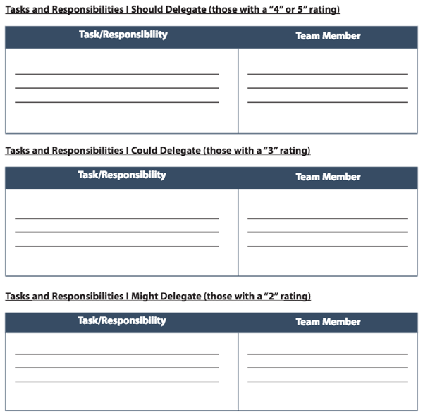 How to determine what to delegate