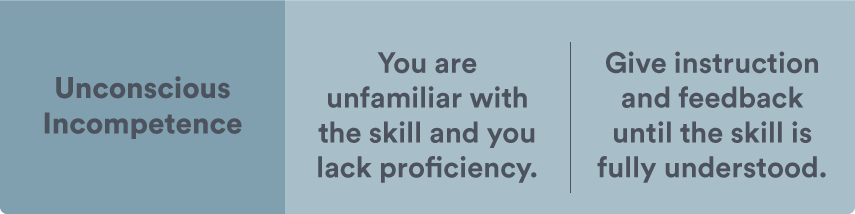 Coaching Skills for managers competency cycle unconscious incompetence